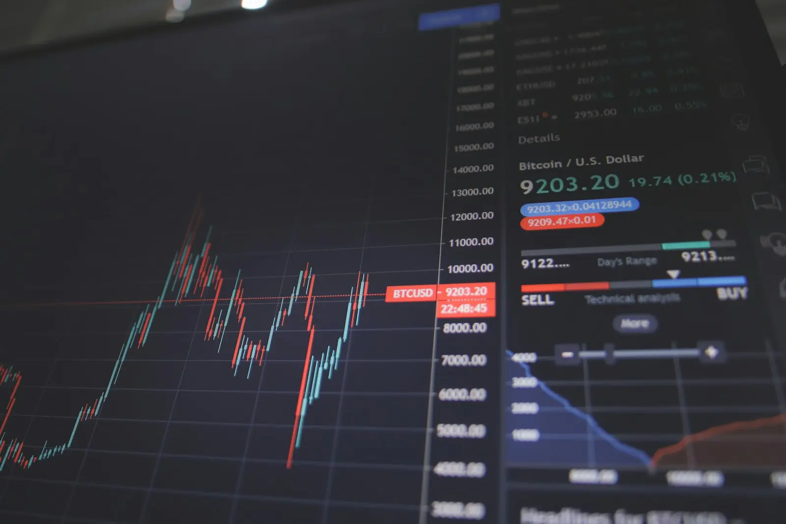 Prediction-market volume has decoupled from Bitcoin's slide